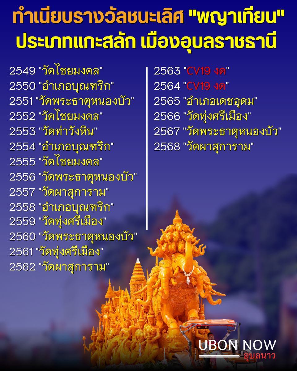 candle prize4biggest