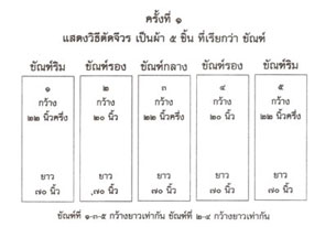 แบบที่ 1