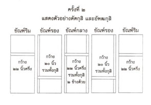 แบบที่ 2